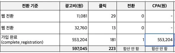 CPA 계산 셀과 전환 집계 기준