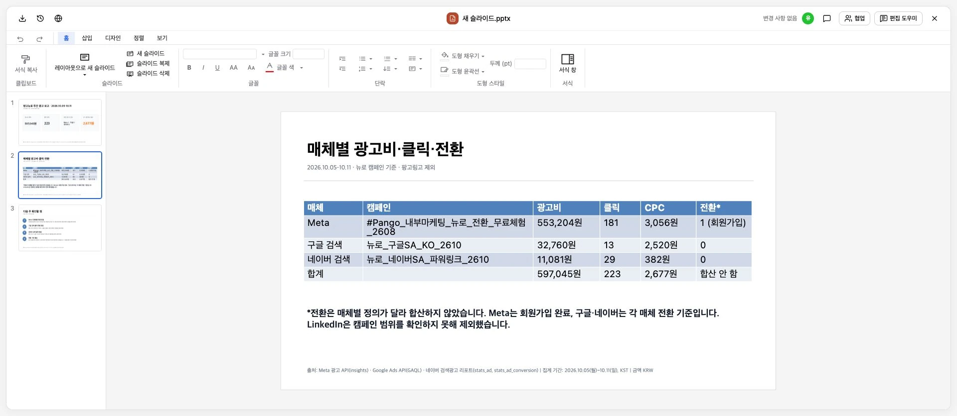 슬라이드 목록, 편집 도구와 매체별 성과 보고서가 보이는 PPT 편집 화면