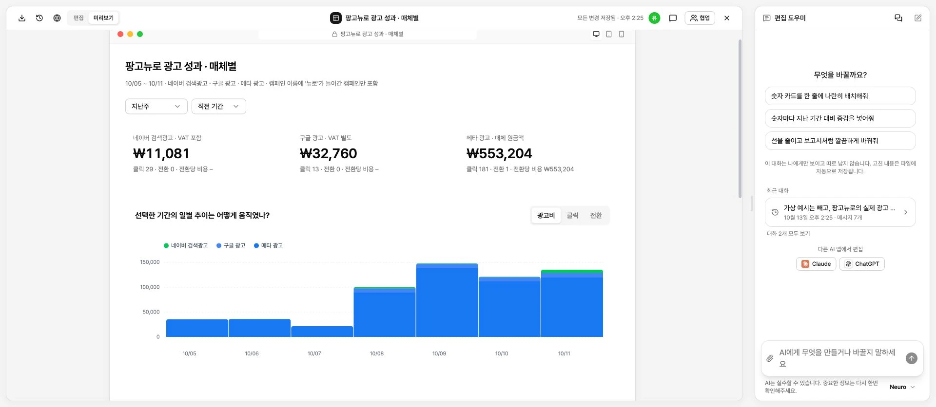 기간 선택기, 성과 차트와 AI 편집 도우미가 함께 보이는 뉴로 렌즈 전체 화면